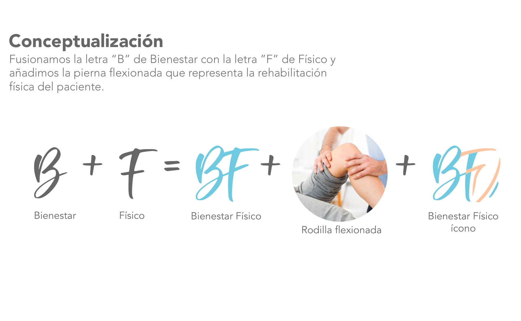 Bienestar Físico: Concepto de identidad
